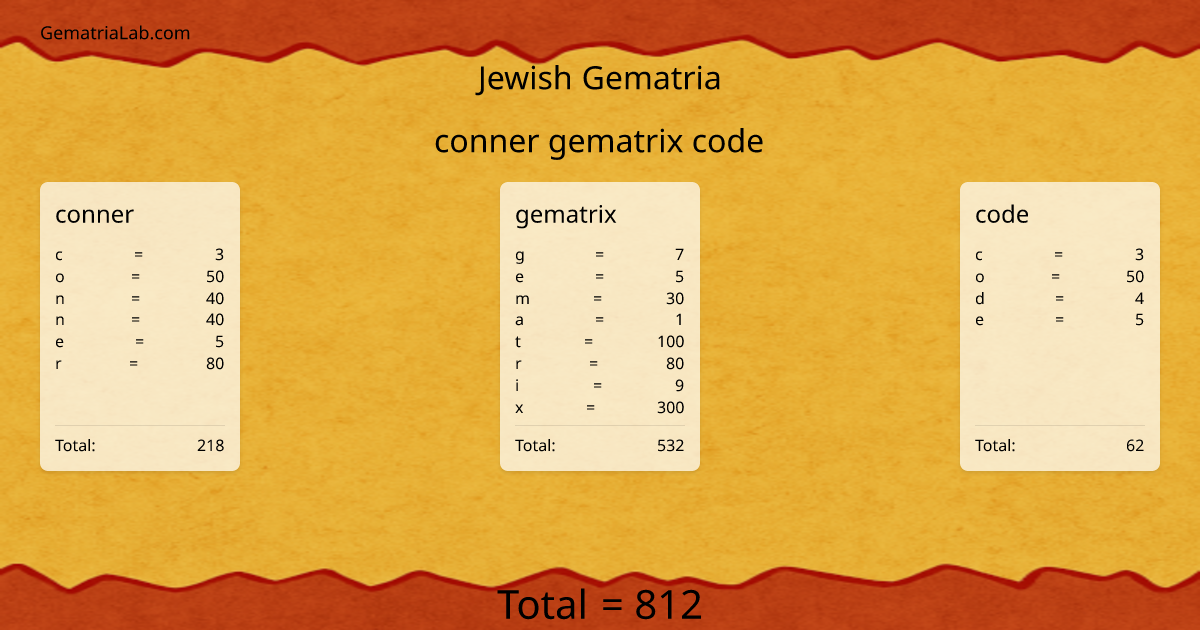 conner gematrix code in jewish Gematria